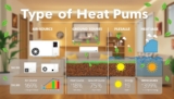 Wärmepumpe Test Vergleich » Effiziente Lösungen für dein Zuhause